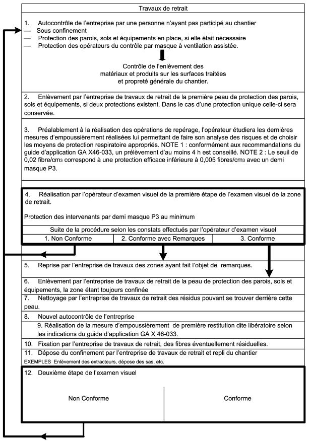 examens visuel amiante aprés travaux Graulhet